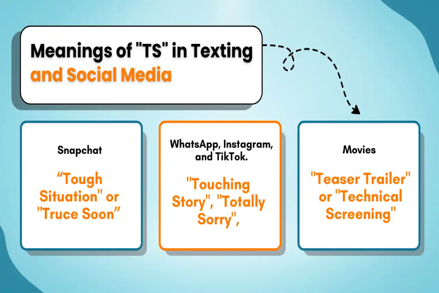What Does TS Mean in Text